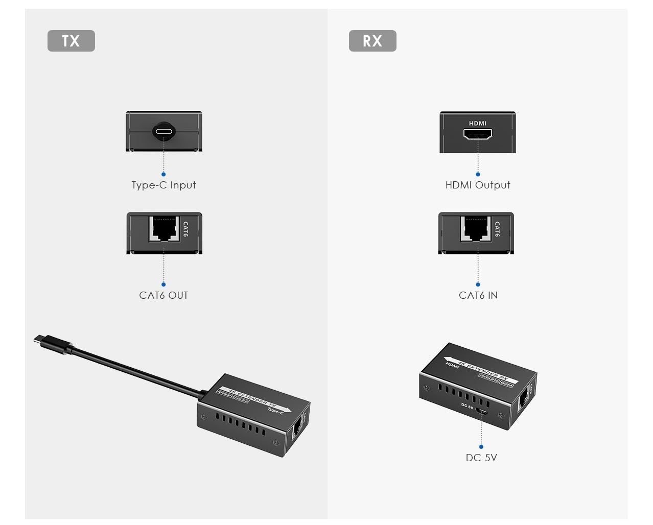 FOURKAY 4K120Hz USB Type C to HDMI over CAT6 Ethernet Extender. Type-C Transmitter to HDMI Receiver. Zero Latency. 25m Range at 4K@120Hz. 60m Range at 4K60Hz - Image 4