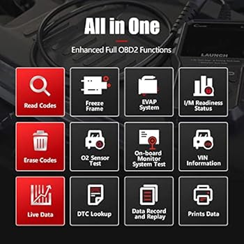 2022 Elite LAUNCH OBD2 Scanner CR529 Code Reader Check Engine Light for All OBDII Car After 1996 Full OBD2 Functions Mode 8, I/M Readiness DTC Lookup ...