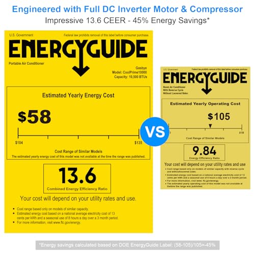 Dual Hose Portable Air Conditioner, [2025 Upgraded] Full DC Inverter Compressor, Energy-Saving 13.6 CEER, Low Noise (45dB), Cools Room up to 500 Sq.Ft., Backlit Remote Control, 14,000BTU, Black