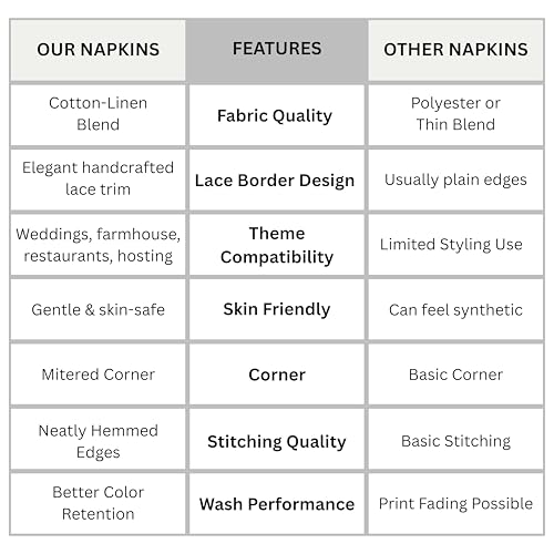 Image of FINGERCRAFT Lace Trim Cloth Napkins Set of 12, 20x20 Inch Cotton Linen Blend Dinner Napkins, Reusable Washable Table Napkins for Wedding, Farmhouse Dining, Parties & Home Decor (Gold)