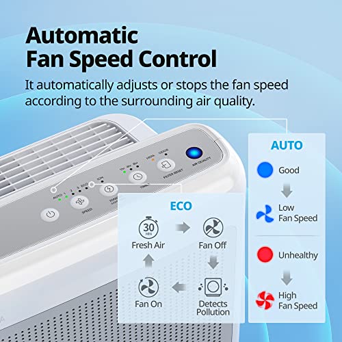 Coway AIRMEGA 200M(W) Air Purifiers For Home Up To 1,748Ft² thumb #6