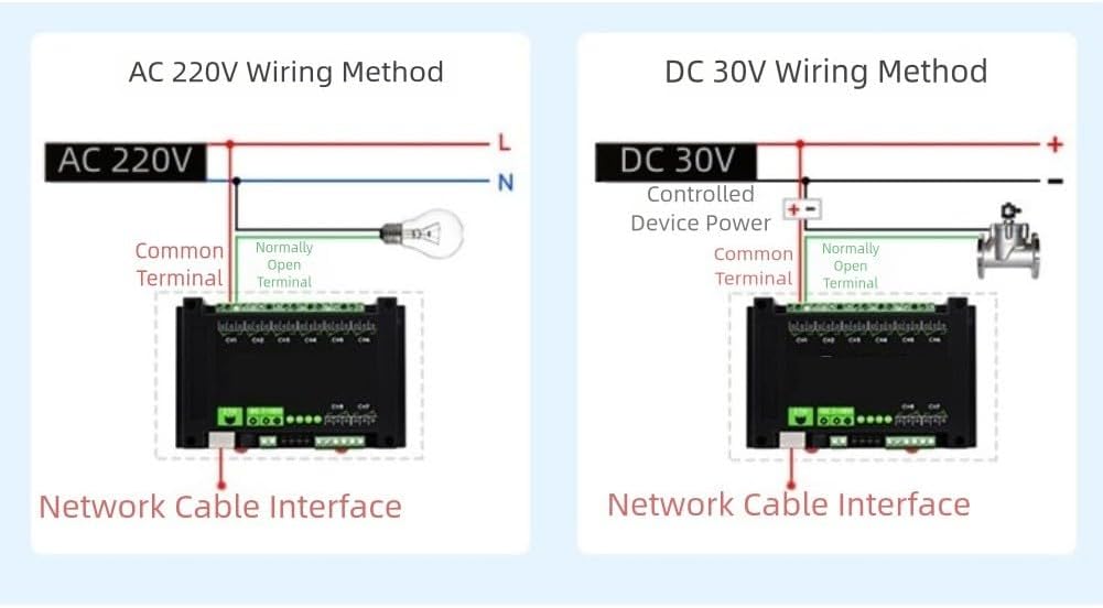 8-Channel Modbus-TCP UDP MQTT Controller Optocoupler Isolation, 7-36V, 10A Capacity Automation Systems(02)