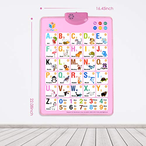 MOFANG Electronic Interactive Alphabet Wall Chart, Talking ABC & 123s & Music Poster, Best Educational Toy for Toddler. Kids Fun Learning at Daycare, Preschool.Pink