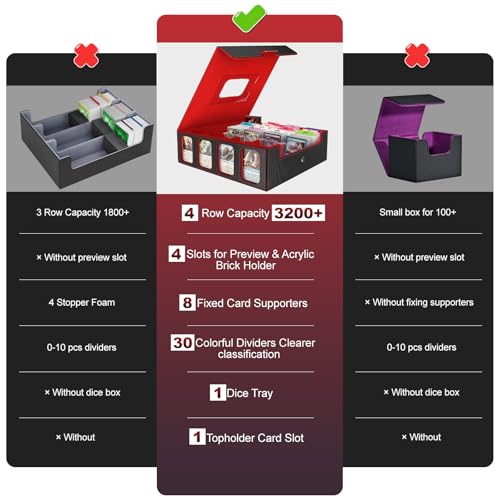 Gomyrod Card Storage Box 3200+ MTG Deck Box with 30 Colorful Divider, Commander Trading Card Cases with Portable Handle & Viewing Windows Fits for MTG/TCG/Magic Cards (Black & Red)