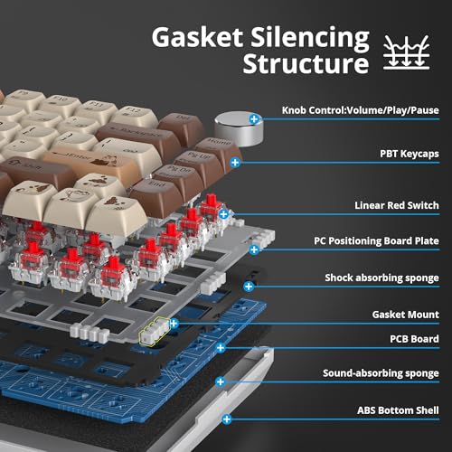 Image of 75% Mechanical Gaming Keyboard Coffee Cat, Hot Swappable RGB Backlit Cute Keyboard with Knob, Gasket Mount USB Wired Key Board, 82 Keys Linear Red Switch Keyboards (82 Coffee Cat)