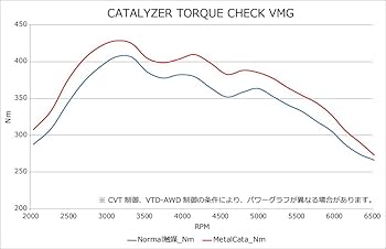 Amazon | HKS 排気系パーツ メタルキャタライザー WRX S4(DBA