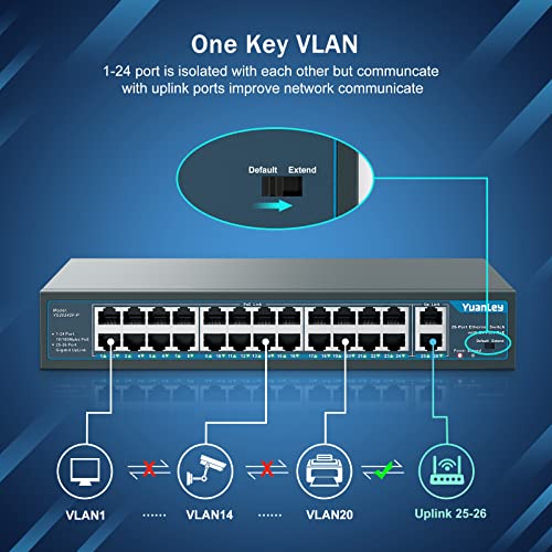 Image of Yuanley 24 Port PoE Switch with 2 Gigabit Ethernet Uplink Port, Unmanaged 26 Port 802.3af /at 400W Power PoE+ Network Switch, Rackmount Plug and Play