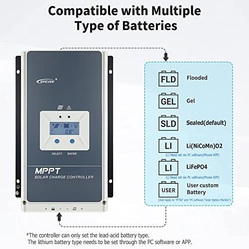 100A MPPT Solar Charge Controller 12V/24V/36V/48V Auto, Max.PV 150V Solar Panel Regulator fit for Lead-Acid/Lithium/LiFePO4 Battery (Tracer10415AN) - Thumbnail 2