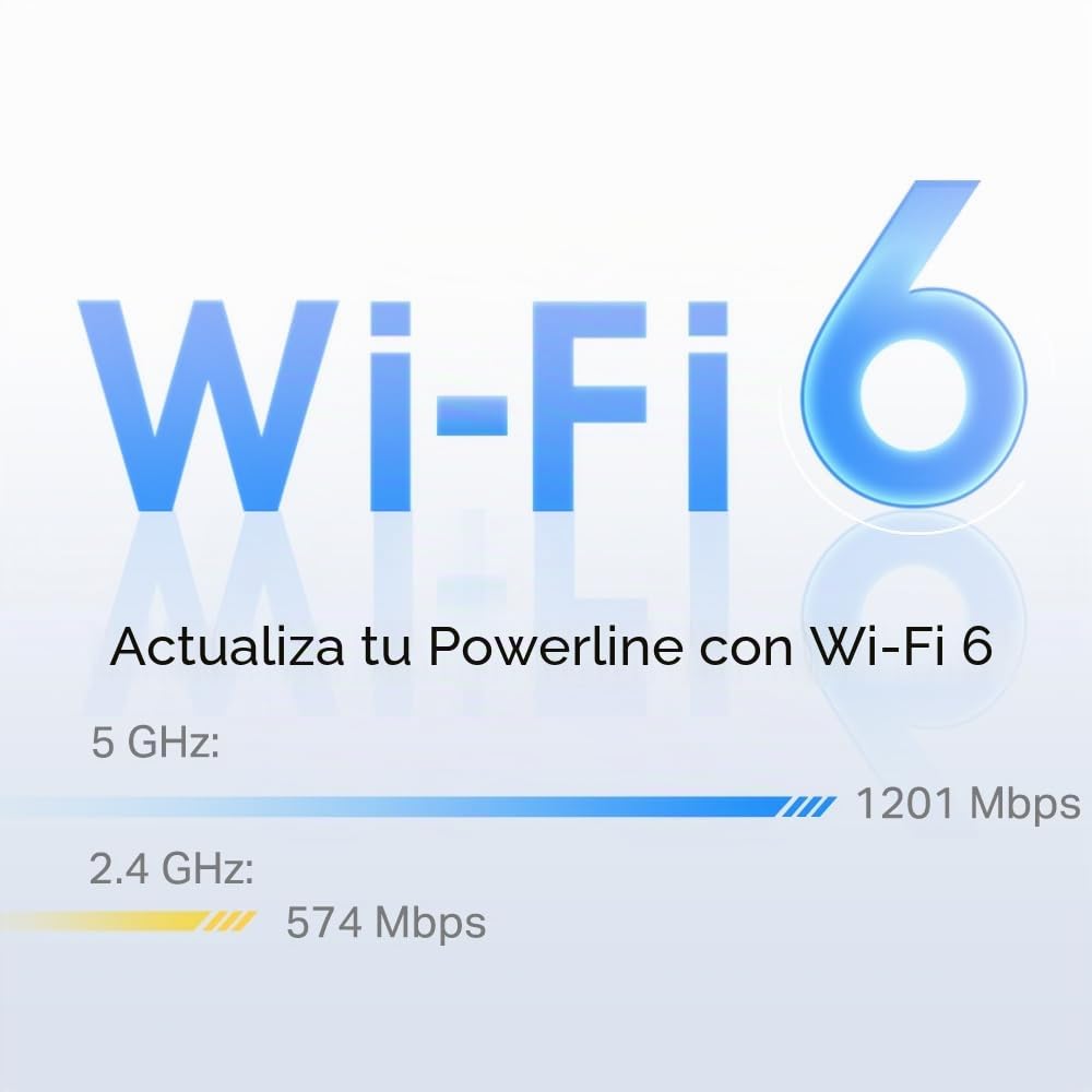 TP-Link Kit PGW2440 Adaptador avanzado Powerline G.hn 2400 Mbps Boost Internet WiFi 61800 Mbps, Alimentación adicional, 2+1 puertos Gigabit Ethernet, Streaming y Juegos 8K