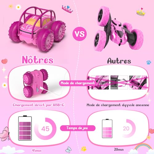 Miniatura 3 de Maxtronic Coche Teledirigido Para Niñas, Carga Directa Monster Truck Anfibio Con Luz Led, 4wd Impermeable Interior Al Aire Libre Rc Juguete De Playa De La Piscina, Los Niños De 3 4 5 6 7 8 9 Años