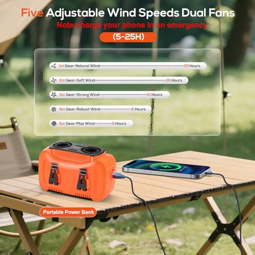 Image of Portable Waist Fan 16000mAh,Dual Brushless Motors,5 Speeds Belt Clip Fan Up to 25H Runtime,Wide-Range Airflow,3 Light Modes including SOS,Rechargeable Fan for Camping,Hiking, Fishing,Outdoor,Orange