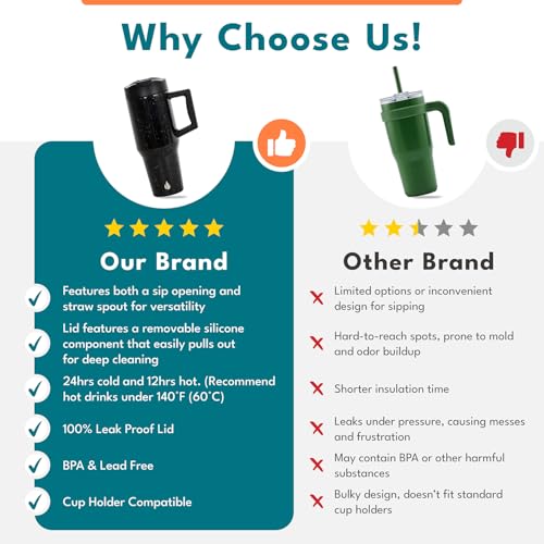 Image of Elemental 100% Leak Proof 32oz Tumbler with Handle & Straw Travel Mug | Stainless Steel Double Wall Insulated Tumbler for Hot and Cold Beverages with Sip & Straw Lid