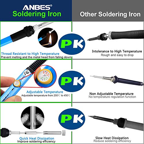 Anbes FBA_D-950 Soldering Iron Kit Electronics thumb #1