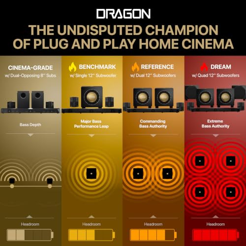 Image of Nakamichi Dragon 11.4.6 Dolby Atmos /DTSX Pro Soundbar, Dual 8 inch Opposed Subs