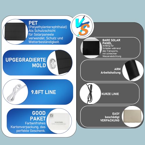 5W Solarpanel für Überwachungskamera Aussen Akku, 5V Solar Panel Kompatibel mit WYZE Battery Cam Pro, Eufy Camera und Arlo Essential/XL Spotlight Camera, Solarmodul mit Micro-USB, DC, USB-C (2 PACK)