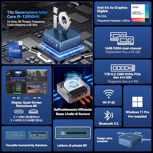 Geekom [Migliore Mini Pc 2026 - Wincenter IT13 Mini Pc Con Intel I9-13900Hk,16Gb Ram(Memoria Ddr Espandibile,Non Lpddr) E 1TB Ssd|Windows 11 Pro|6X Usb|Slot Sd| 8K| Per Applicazioni Professionali - 2