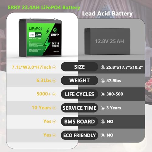 image for ERYY 12V 23.4AH (30A BMS) Lithium Battery, 12V Lifepo4 Battery Built-i