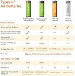 Amazon Basics AA High-Capacity Rechargeable Batteries, AA