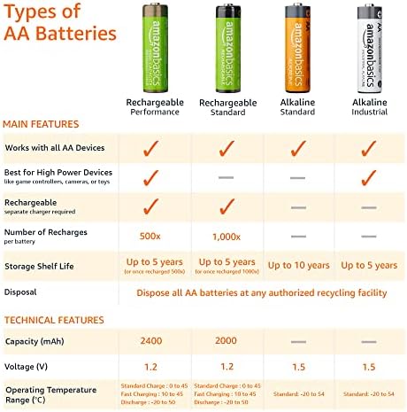 Amazon Basics 12-Pack AA Rechargeable Batteries, High-Capacity 2,400 mAh Battery, Pre-Charged, Recharge up to 400x - 2