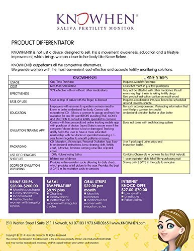 KNOWHEN Saliva Ovulation Test with a Fertility Monitor App