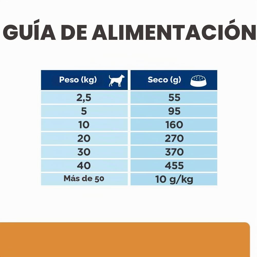 Hill's Pet Nutrition - Prescription Diet - k/d Trastornos renales - Base 1 Saco 2,00 kg