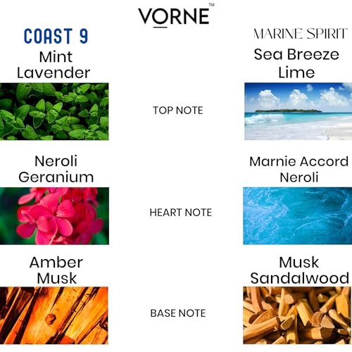Image of VORNE solid perfume for man 12g & Eau De Parfum for men 20ml | Marine Spirit & Coast 9 | Gift Set for Men | Strong Long-Lasting perfume for men Fresh Aquatic fragrance | Ideal for daily use | Pack of 2