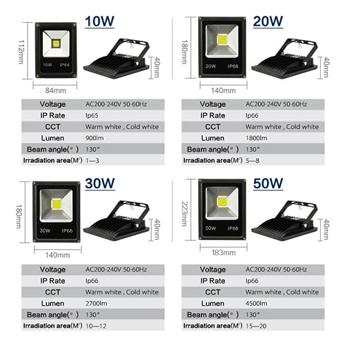 Projecteur LED extérieur IP65 Éclaira pour éclairage étanche