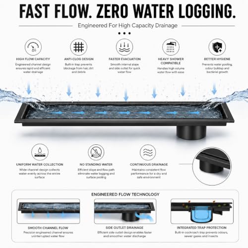Image of Tapsa Tile Insert Floor Drain | 304 Stainless Steel | Invisible Shower Drain Channel | Shower Drain Channel | Water Drain Channel | with Cockroach Trap. (8X4, Black Matte 20 mm)