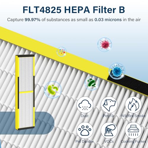 Image of FLT4825 HEPA Filter B Replacement Fit for Germ Guardian Air Puri-fier AC4825 AC4825DlX AC4300 AC4900 AC4850, AC4825E Replacement Filter Fit for GermGuardian, 4 True HEPA + 8 Carbon Filters