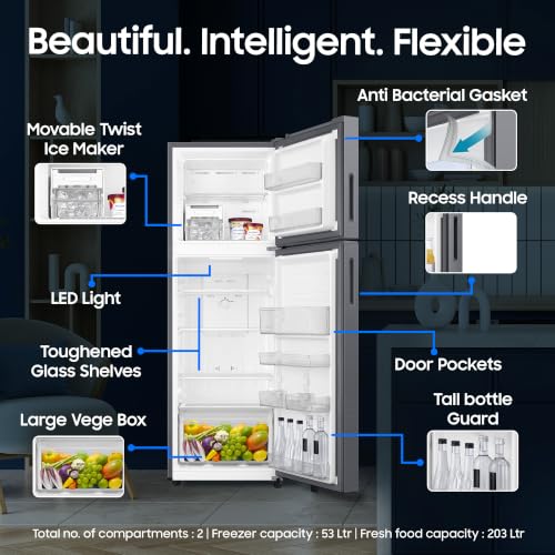 Product Variant View