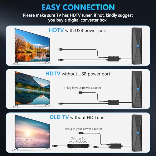 undefined 2025 Antenna for Smart TV for Local Channels,TV Antenna Indoor for Long Range Reception, Digital Antenna for Easy Installation and All Smart/Old TVs, Supports 4K 1080P HD VHF UHF の商品画像 5