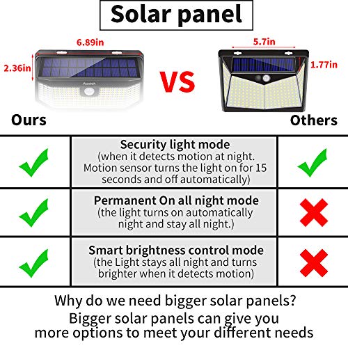 Aootek 182 Led Solar outdoor motion sensor lights upgraded Solar Panel to 15.3 in2 and 3 modes(Security/ Permanent On all night/ Smart brightness control )with IP65 Waterproof with Wide Angle(2pack)