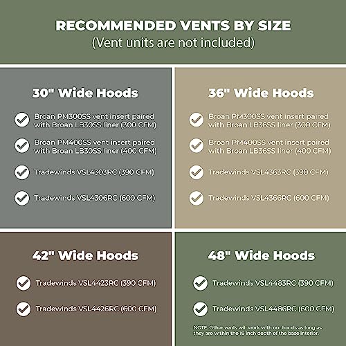 Riley & Higgs Curved Front Unfinished Range Hood Cover With Decorative Molding - Wall Mounted Wood Range Hood Covers, Plywood And Maple (Unfinished, 36 W X 36 H Inches) #TOP7