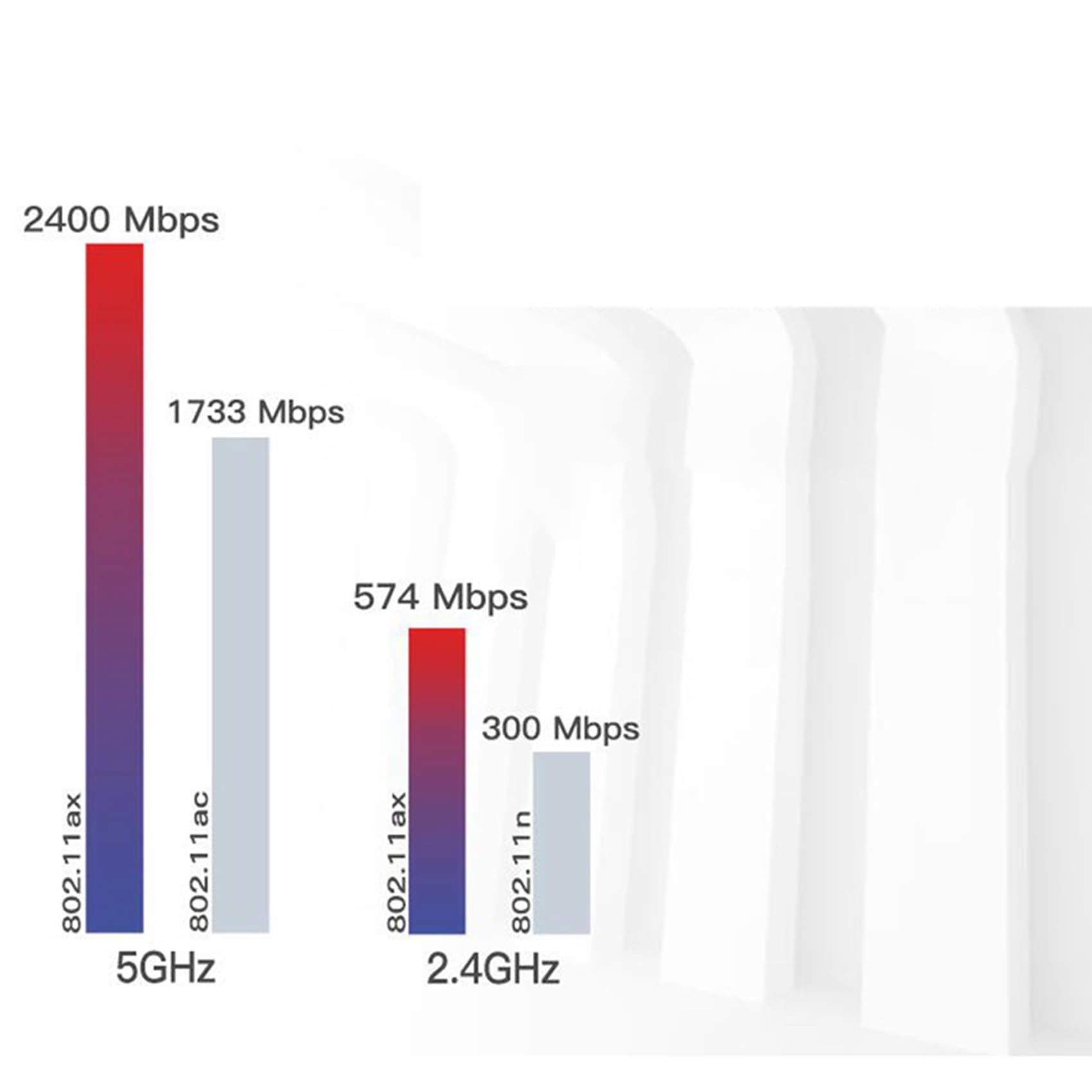 3X AX210 AX210NGW Scheda di Rete M.2 NGFF 2.4Ghz/5G Wi-Fi 6E Scheda WiFi 2400Mbps Adattatore WiFi Bluetooth 5.2 802.11Ax