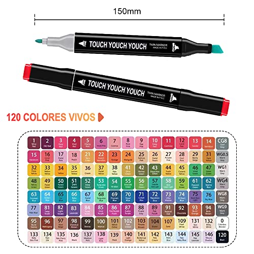 La mejor comparación de Marcadores Top 5. 2 Imagen adicional