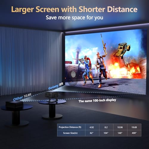 Goiaey 2000 ANSI/ Official-NetfIix/360°Stand Outdoor Projector の商品画像 6
