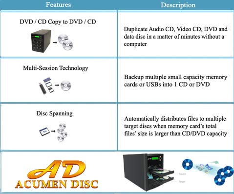 Acumen Disc 1 to 1 Multimedia Backup Duplicator - CF SD MS USB Flash Media Memory Card to DVD CD & Multiple Discs Copier Machine Unit (Standalone Audio Video Copy Tower, Duplication Device) - Thumbnail 6
