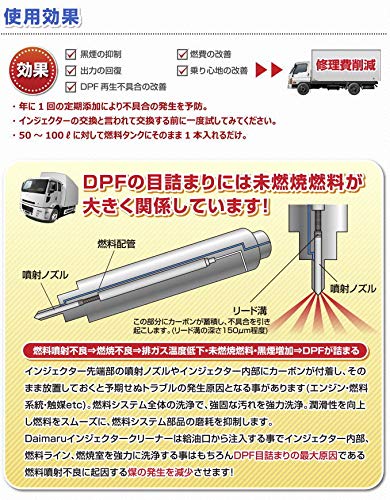 ⭐️お買い得⭐️大丸テクノ　強力　インジェクタークリーナー　まとめ売り　6本 suzuki-buhin-r_iz-120-ty