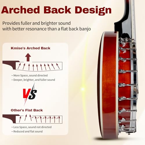 image for Kmise 6 String Banjo Guitar Full Size, 38 Inch with Resonator Closed B