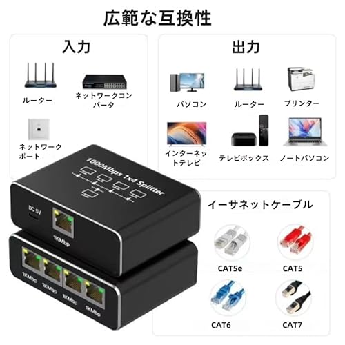 Parishop LAN 分配器 LANケーブル 分岐 RJ45 高速1000Mbps スイッチングハブ 1入力2/4出力 有線LAN中継器 分配器 2/4台同時使用 Cat5/Cat5e/Cat6/Cat7/Cat8対応 ネットワーク拡張 Switch/PS5/PS4に対応