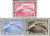 Ausgabeanlass: 1933 Chicagofahrt