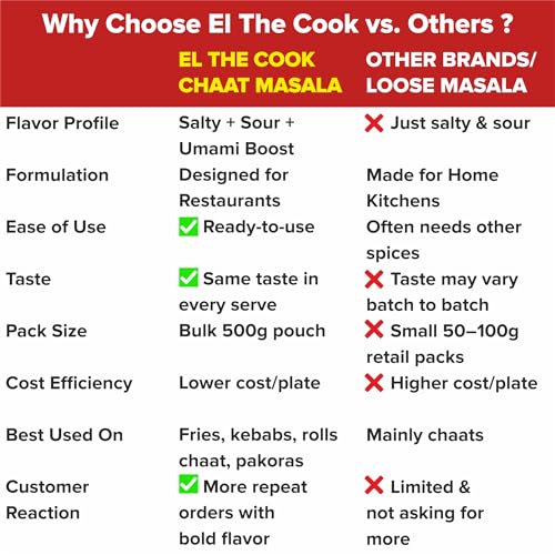 Image of El The Cook Professional Chaat Masala Sprinkler with Umami Boost | Perfect seasoning for Kebabs, Fries, Chaat & Snacks | Approved by Chefs, Cafes & Restaurants | 100% Vegetarian, 500g Bulk pack
