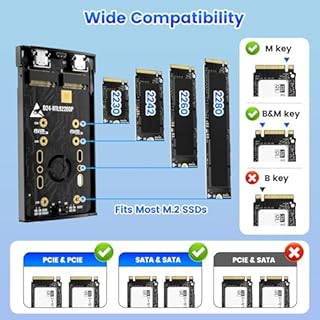 Dual Bay M.2 Nvme SSD Enclosure, 20 Gbps External Drive Duplicator with RAID 0/1, JBOD & Clone Function USB 3.2