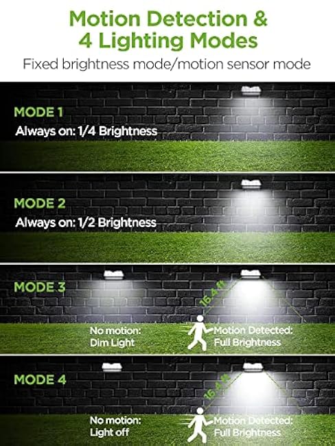 InnoGear Solar Gutter Lights 29 LED Motion Sensor Lighting Pack of 2