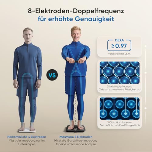 Personenwaage Körperfettwaage Smart Waage Personen Digitale 28 Messwerte 8-Elektroden Dual Frequenz BIA Körperwaage VA-DisplayKörperwaage Digital Bluetooth, Kompatibel mit iOS/Android, 180 kg/400 lbs 3