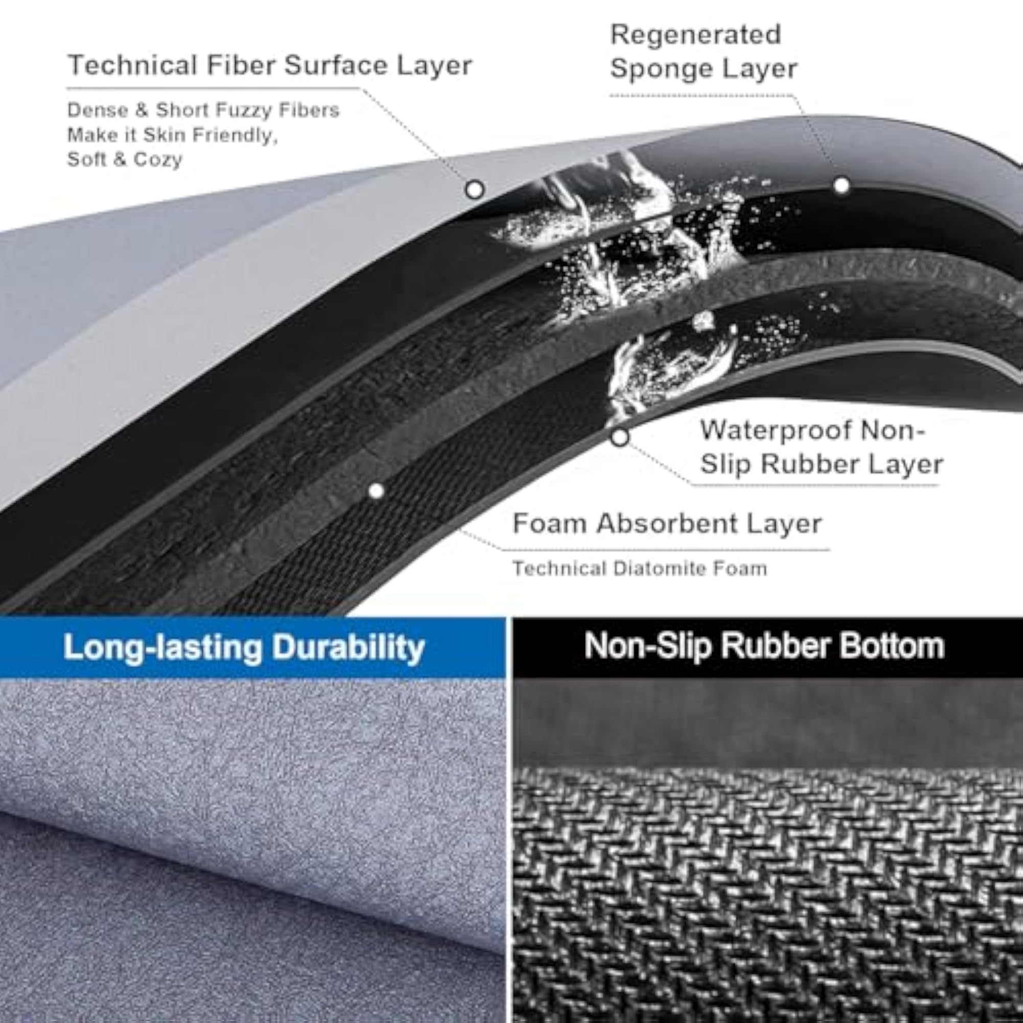 Super Absorbent Quick Dry Bathroom Mat, Multi Colour