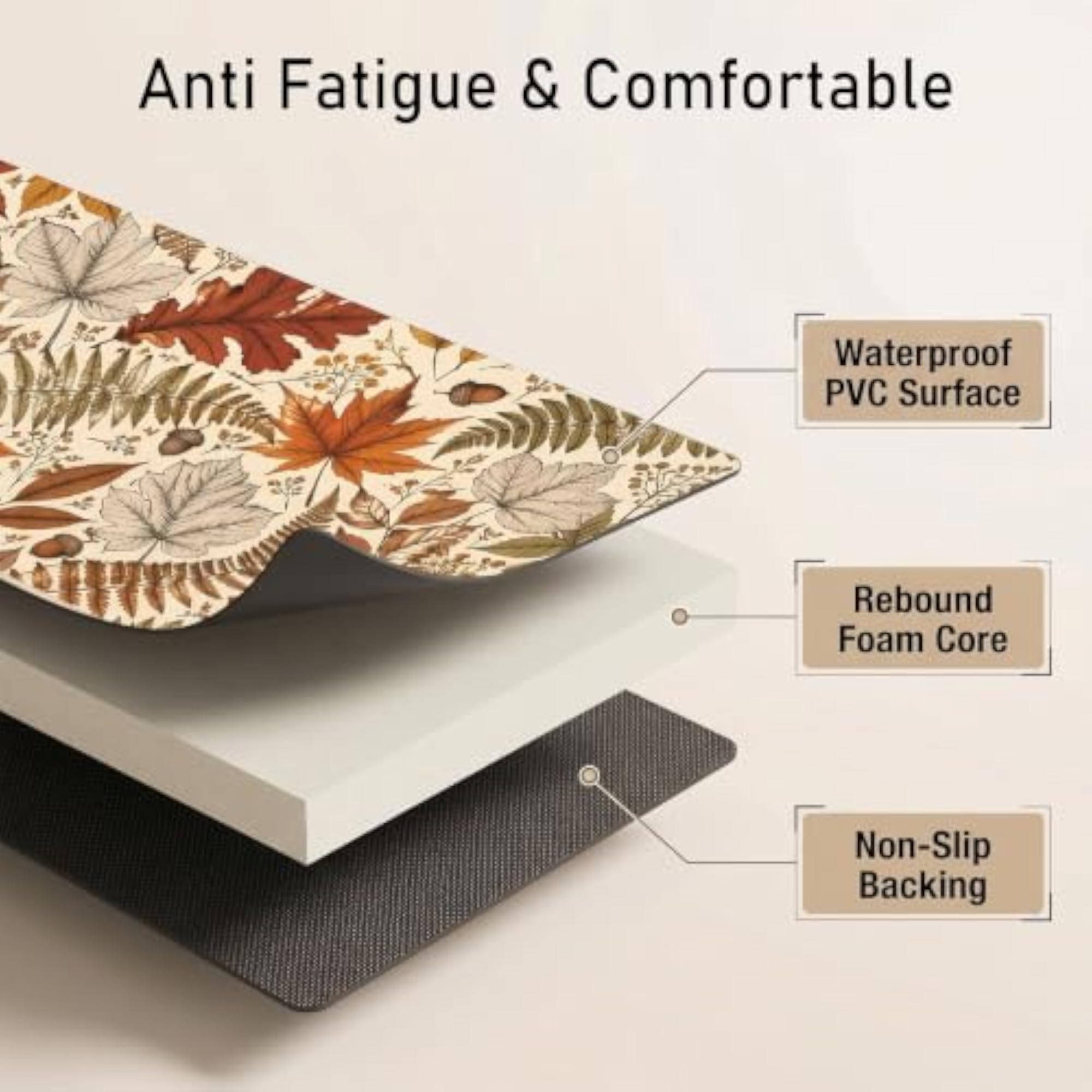 Fall Kitchen Rug Set of 2, Anti Fatigue Non-Slip Mats