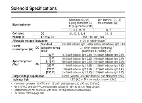 Électrovanne compacte SY3120-5LZD-M5 pour armoire d'automatisation à espace restreint - 6
