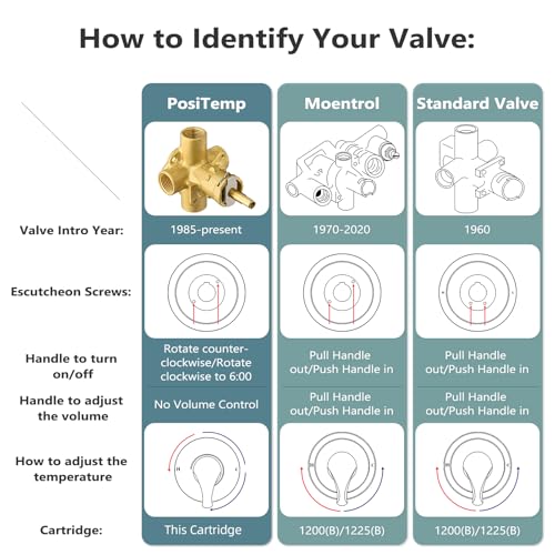 image for Tearel Shower Cartridge, Compatible with Moen 1222 Replacement Cartrid