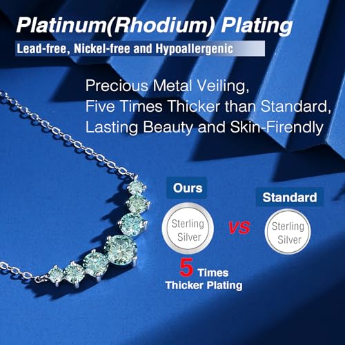 1-5 CT Blue/Cyan/White Moissanite Necklace for Women,Platinum/18K Gold Plated S925 Sterling Silver, Lab Created Diamond Pendant Necklace4